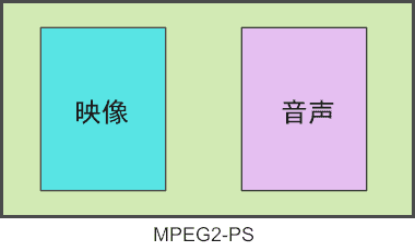 MPEG2-PS