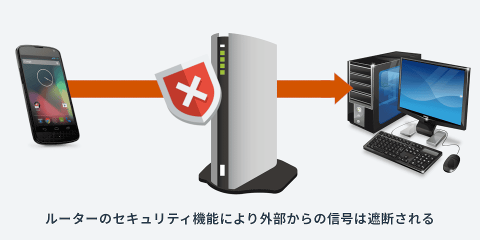 WOL-Router