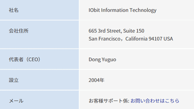 Iobit Software Iobitアプリの使用リスクについて E I Z