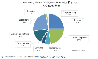 kind-of-malware-005