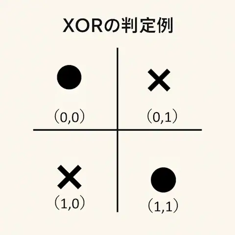 xor